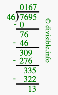 7695 divided by 46 using long division