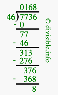 7736 divided by 46 using long division