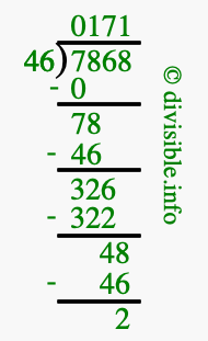7868 divided by 46 using long division