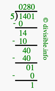 1401 divided by 5 using long division