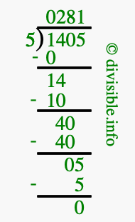1405 divided by 5 using long division
