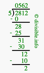 2812 divided by 5 using long division