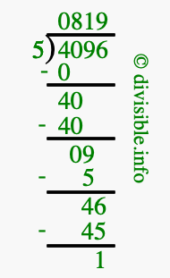 4096 divided by 5 using long division