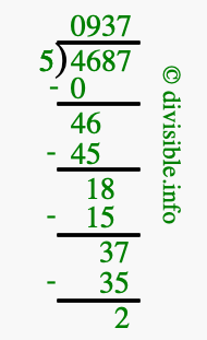 4687 divided by 5 using long division