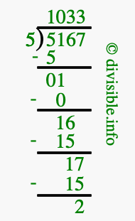 5167 divided by 5 using long division
