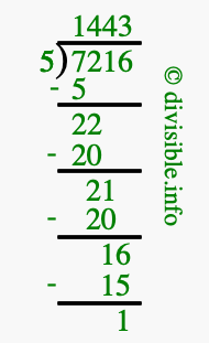 7216 divided by 5 using long division