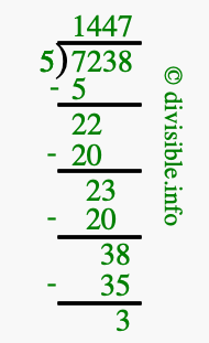 7238 divided by 5 using long division