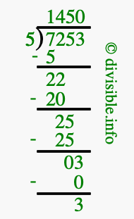 7253 divided by 5 using long division