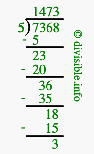 7368 divided by 5 using long division