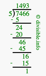 7466 divided by 5 using long division
