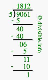 9061 divided by 5 using long division
