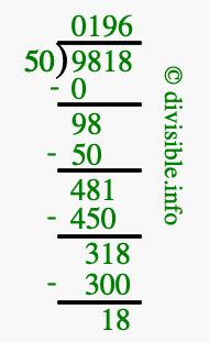 9818 divided by 50 using long division
