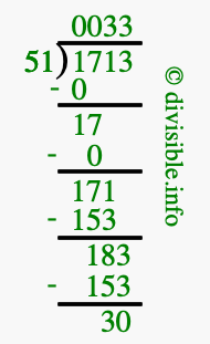 1713 divided by 51 using long division
