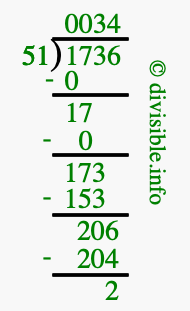 1736 divided by 51 using long division