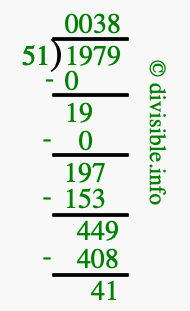 1979 divided by 51 using long division