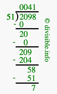 2098 divided by 51 using long division