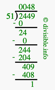 2449 divided by 51 using long division
