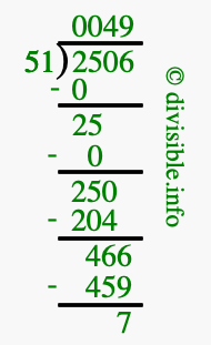 2506 divided by 51 using long division
