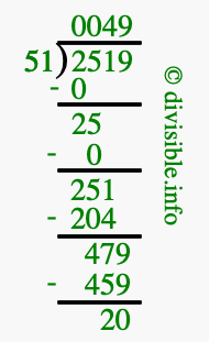 2519 divided by 51 using long division