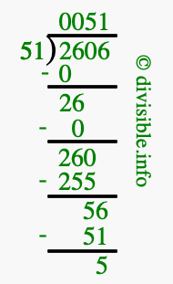 2606 divided by 51 using long division