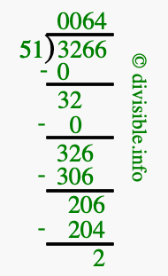 3266 divided by 51 using long division