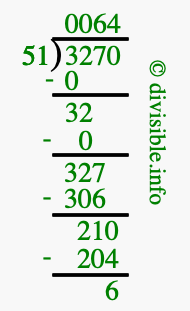 3270 divided by 51 using long division