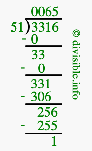 3316 divided by 51 using long division