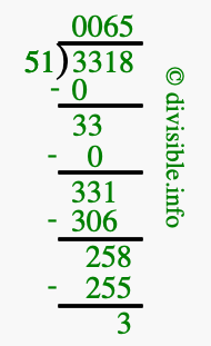 3318 divided by 51 using long division