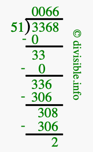 3368 divided by 51 using long division