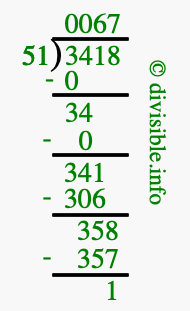 3418 divided by 51 using long division