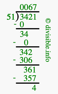 3421 divided by 51 using long division
