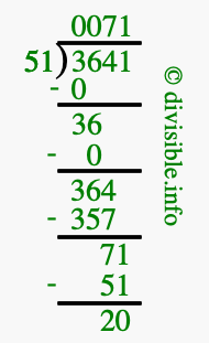 3641 divided by 51 using long division