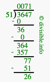 3647 divided by 51 using long division