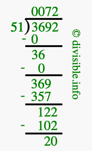 3692 divided by 51 using long division