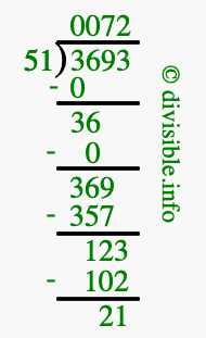3693 divided by 51 using long division