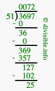 3697 divided by 51 using long division