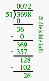 3698 divided by 51 using long division