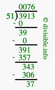 3913 divided by 51 using long division