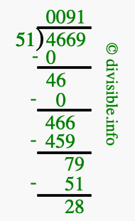 4669 divided by 51 using long division