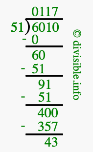 6010 divided by 51 using long division