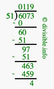 6073 divided by 51 using long division