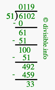 6102 divided by 51 using long division