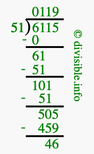 6115 divided by 51 using long division