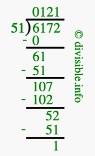 6172 divided by 51 using long division