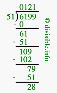 6199 divided by 51 using long division