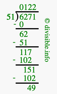 6271 divided by 51 using long division
