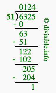 6325 divided by 51 using long division