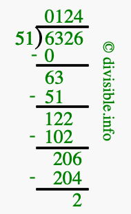 6326 divided by 51 using long division