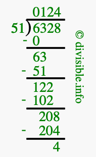 6328 divided by 51 using long division