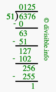 6376 divided by 51 using long division